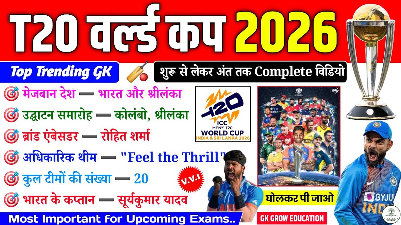 Вратари Чемпионата мира по T20 2026 | Самые популярные вратари | Спортивные новости | Вратари Чем...