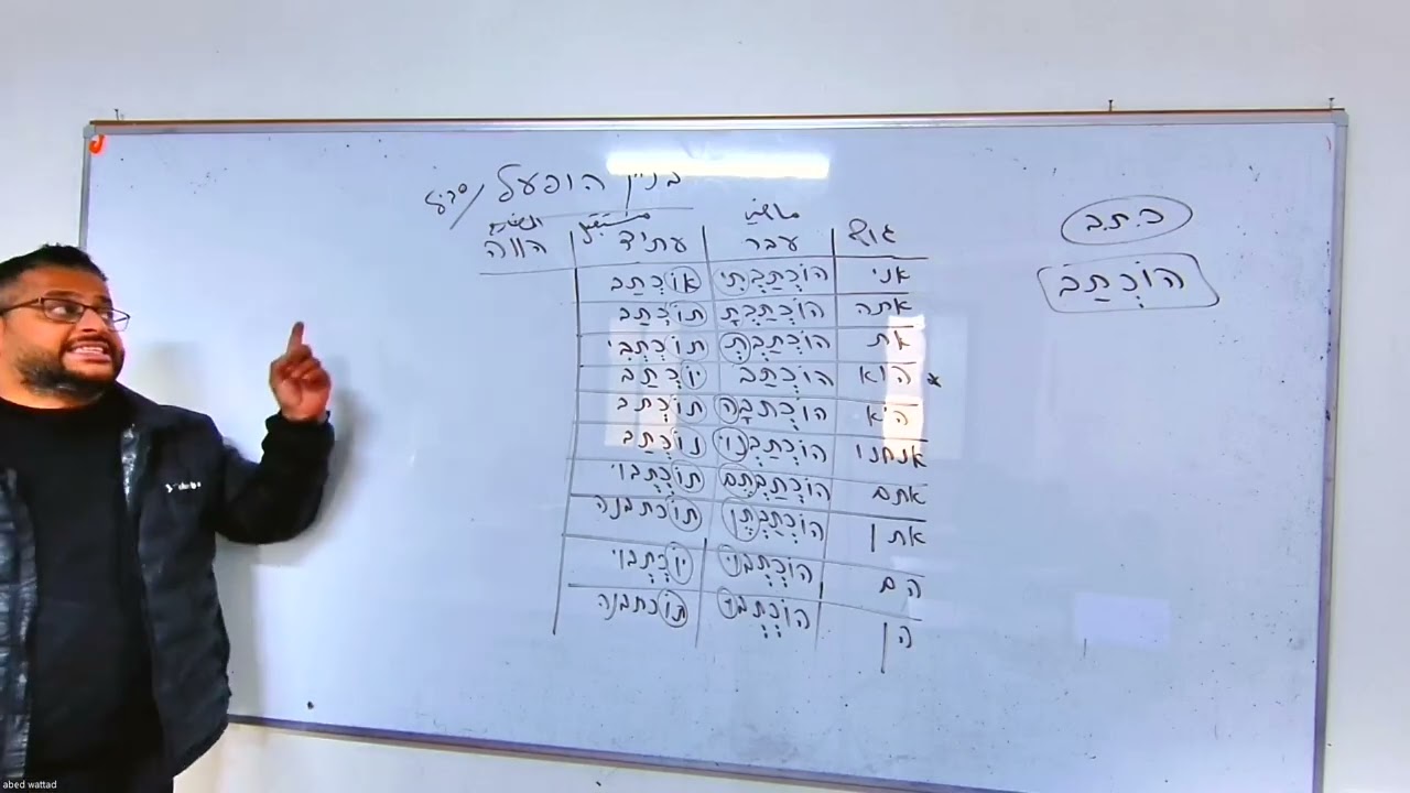 בניין הופעל | شرح موضوع الأوزان في اللغة العبرية للمرحلة الإعدادية بطريقة سهلة ومبسطة