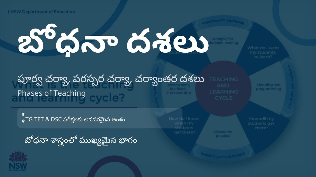 బోధనా దశలు | పూర్వ, పరస్పర & చర్యాంతర దశలు | TET Pedagogy Telugu