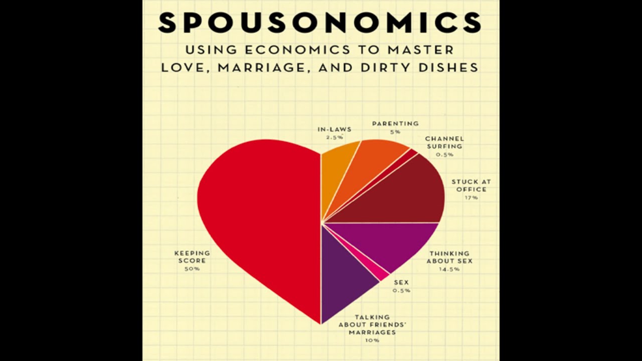 Chapter 7: Asymmetric Information - Or, Why You Should Tell Your Partner Stu ff