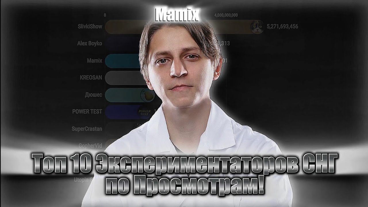Топ 10 Экспериментаторов СНГ по Просмотрам (2026-2031)