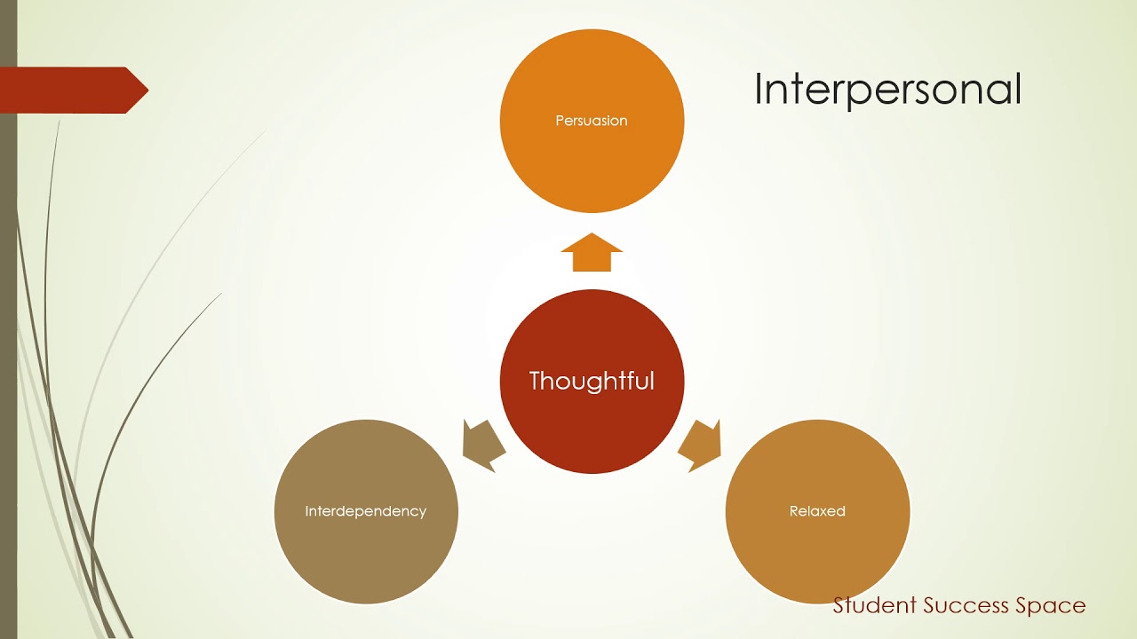 MBTI INFJ &ndash; Emotional Intelligence