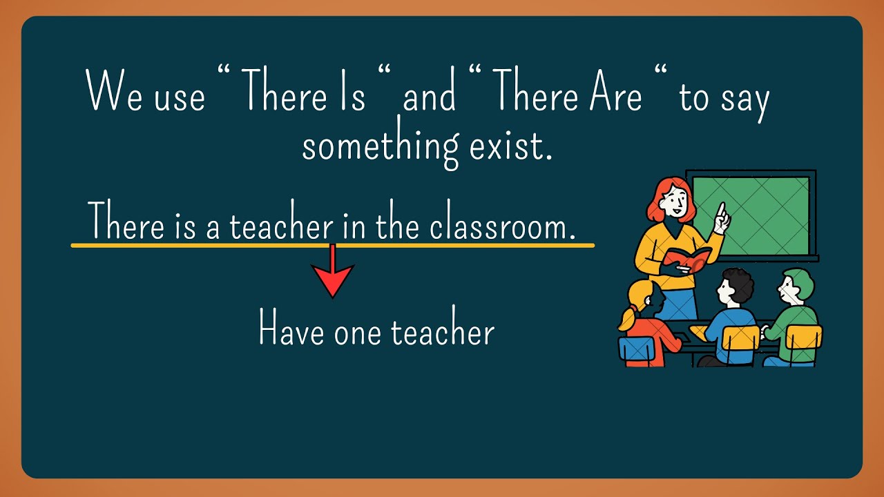 There Is & There Are   Use with Uncountable Noun, Singular and Pluran Noun