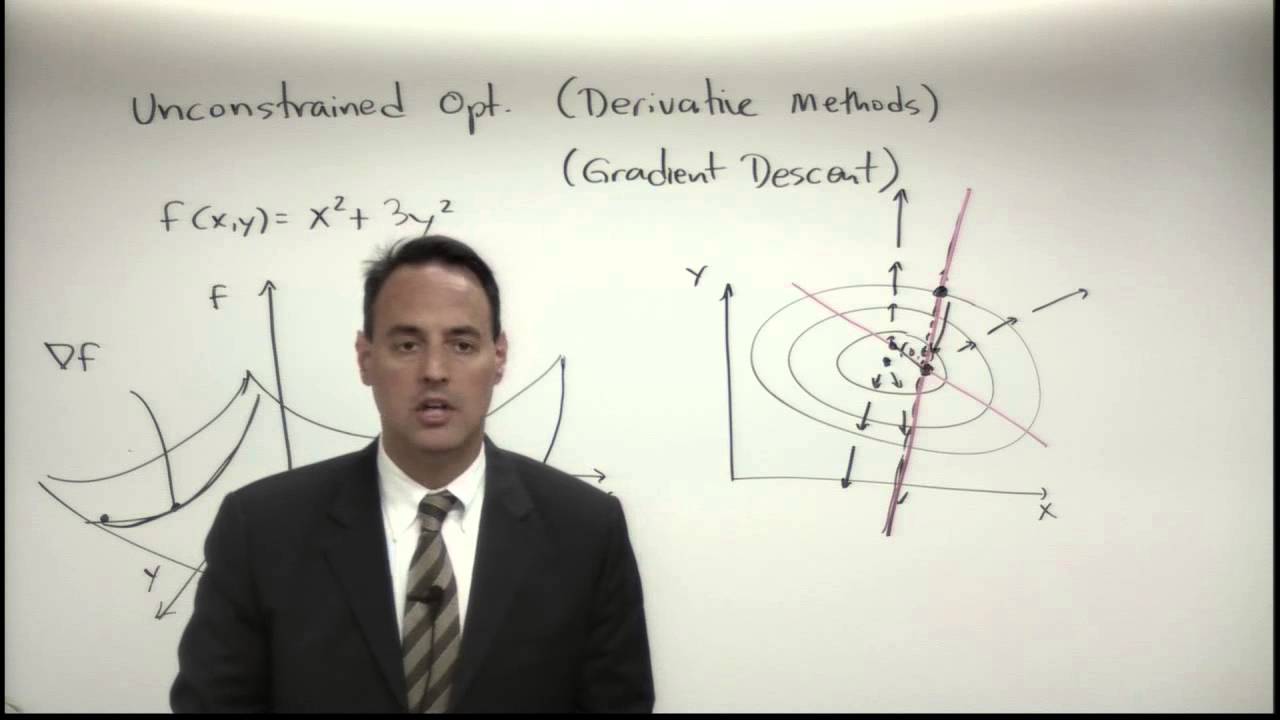 Lecture: Unconstrained Optimization (Derivative Methods)