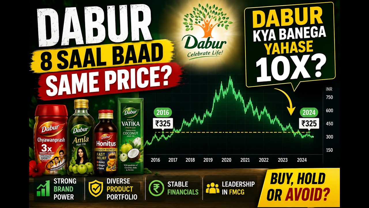 Dabur share analysis and future of dabur share. best fmcg stock for swing trading.