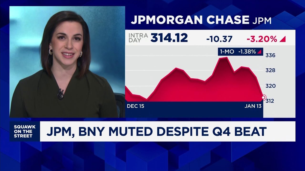 JPMorgan, Bank of New York Mellon muted despite Q4 beat