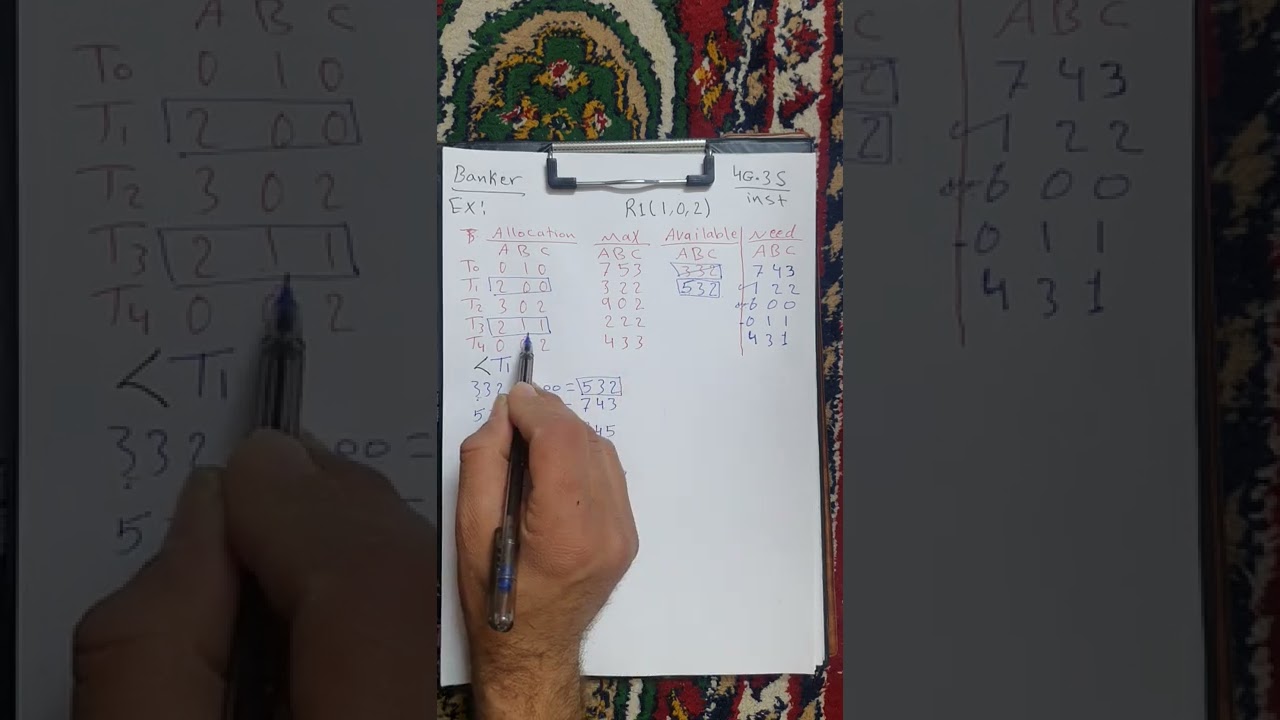 1 ) شرح مادة OS موضوع خوارزمية BANKER'S