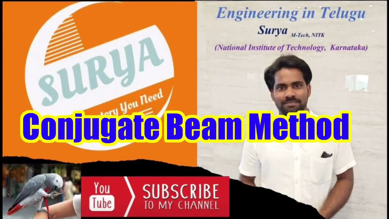 Conjugate beam method detailed explanation.problem solution.