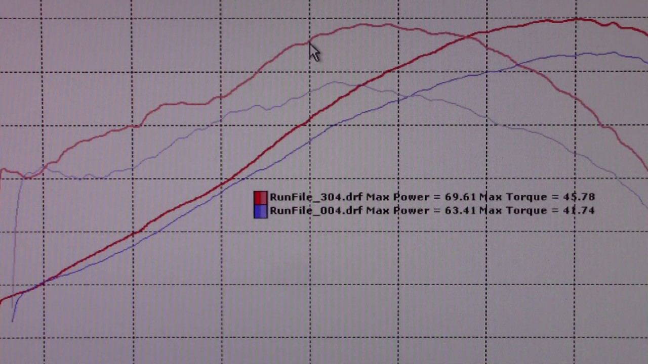 2017+ DL 650 Arrow Header Tune Dyno Charts  Part 3 Dale Walker Holeshot