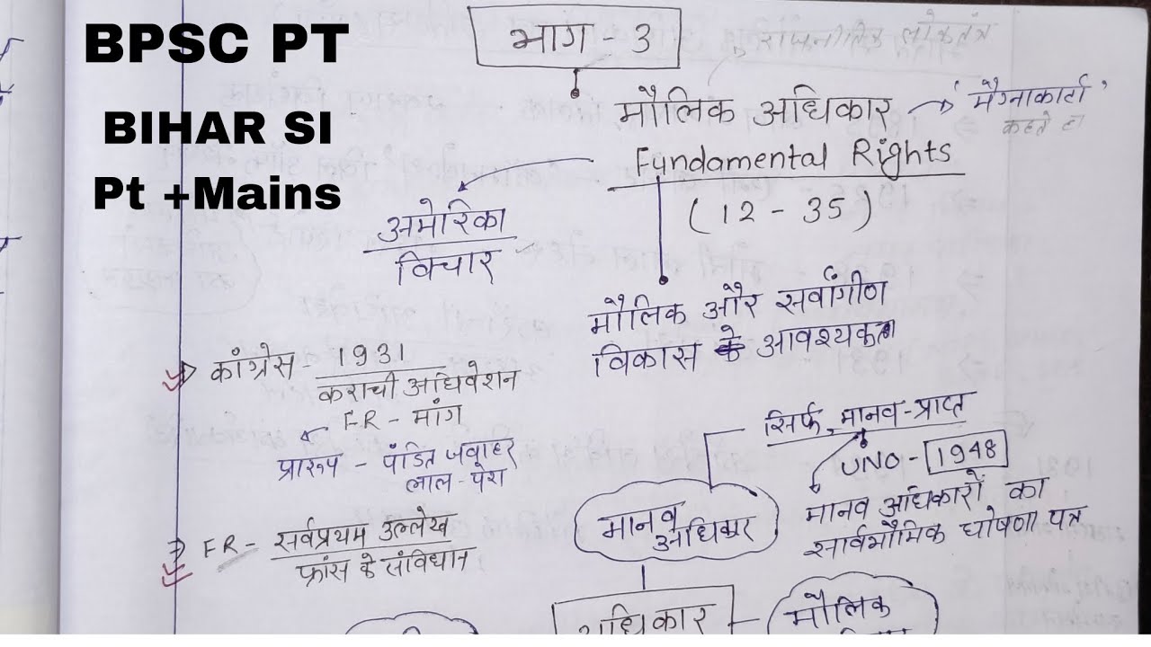 मौलिक अधिकार। Fundamental Rights। Khan Sir Short Notes। Karan sir