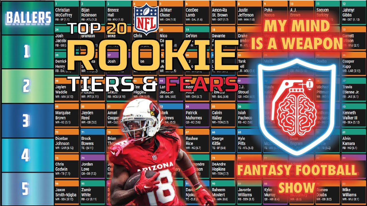 Ep. 1 Rookie Tiers and Fears