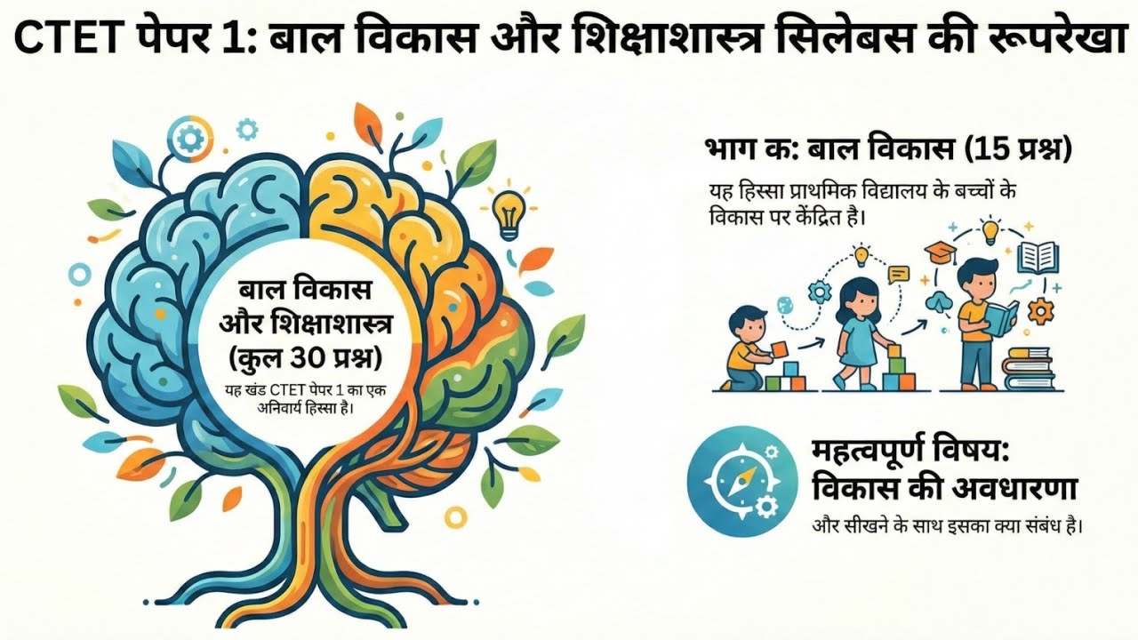 Vikas aur Adhigam (Development & Learning) | CTET CDP Class | PCSE Model & Motor Skills