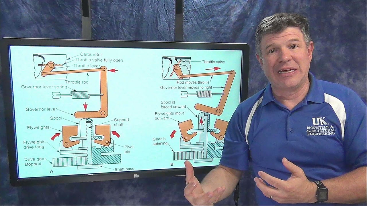8b Small Engine Governors, AEN/TSM 220: Principles of Internal Combustion Engines.