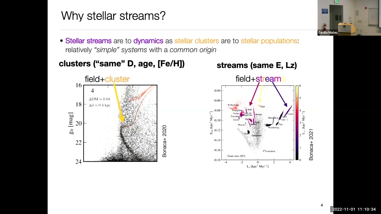 Keeping track of the Galactic system of stellar streams