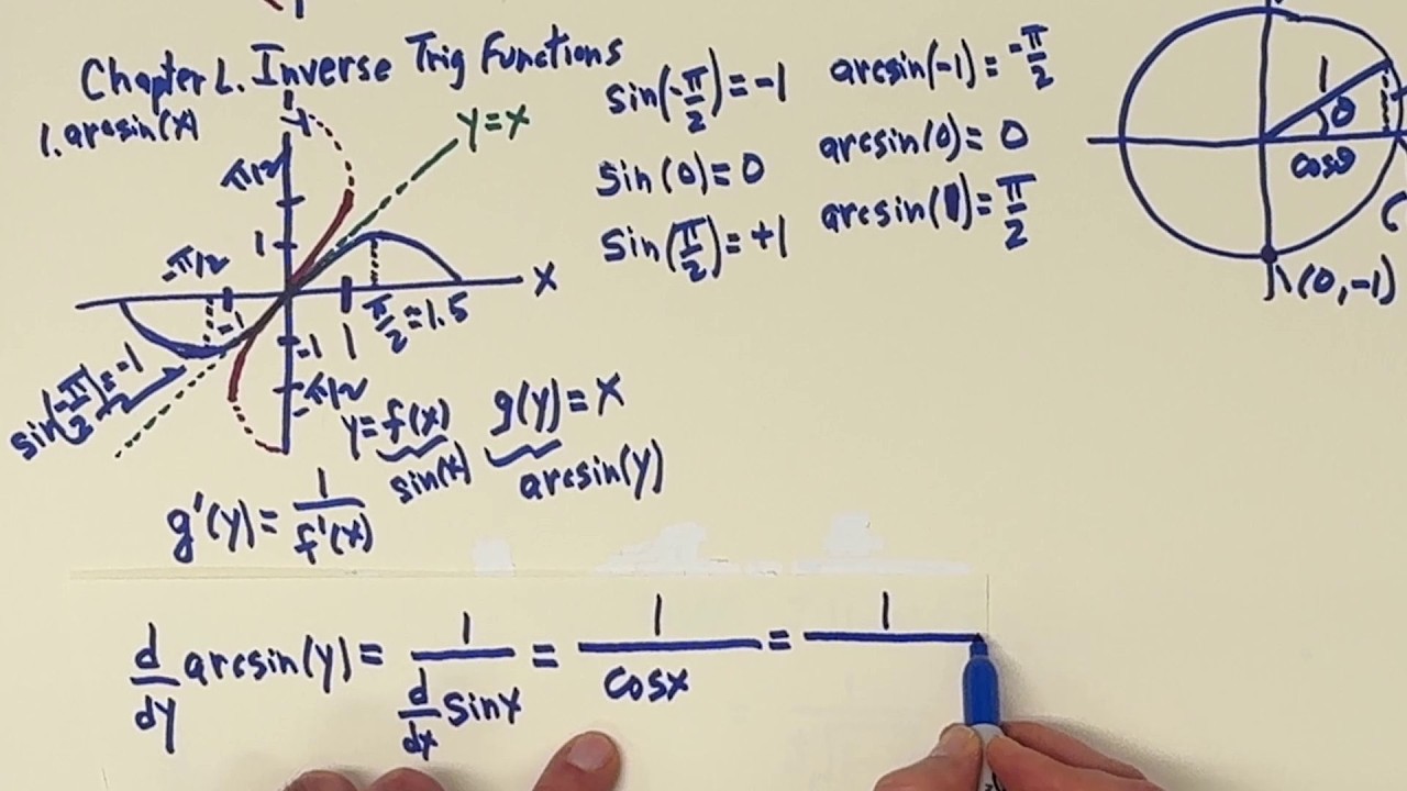 L. Derivative of Inverse Trig Functions