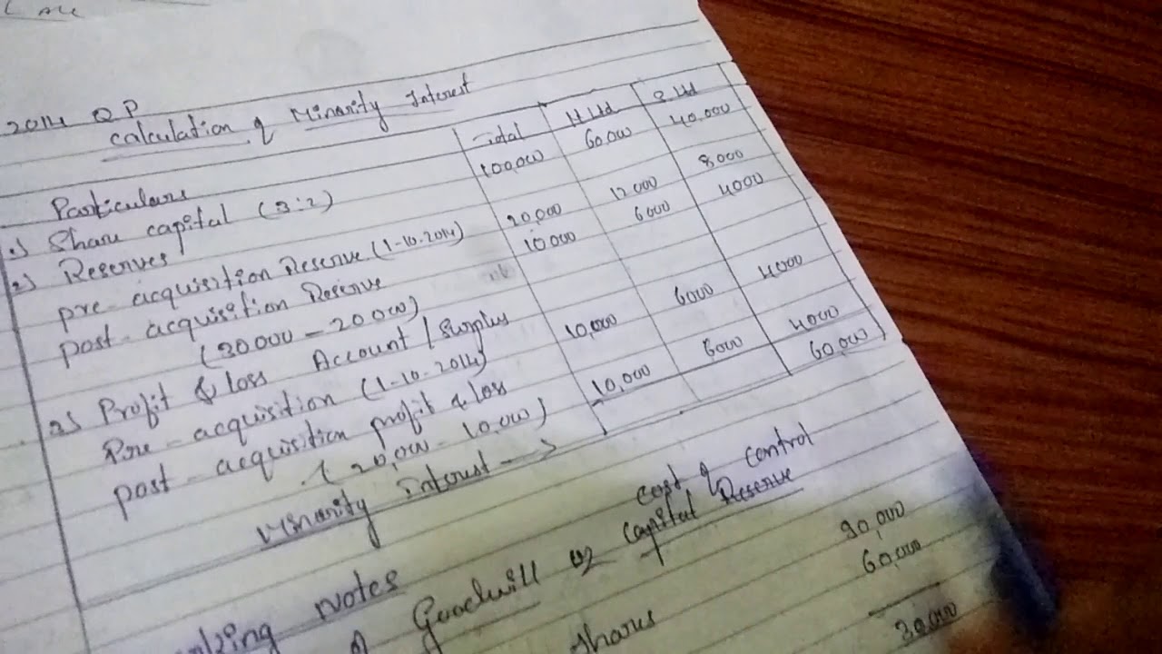 Holding company# preparation of consolidated balance sheet