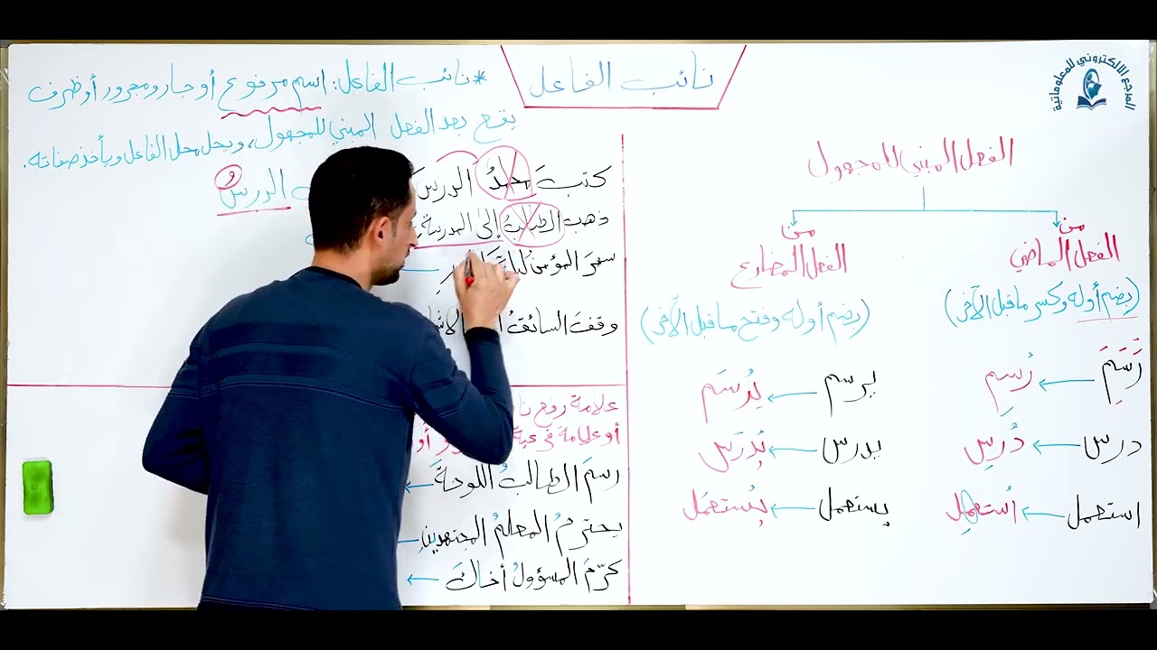 الدرس (6) نائب الفعال - اللغة العربية للصف الثاني المتوسط