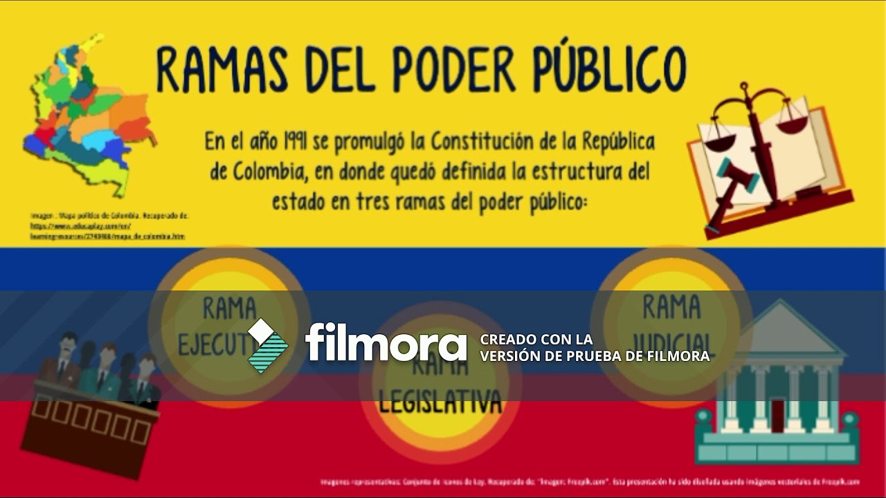 Ramas del poder P&uacute;blico