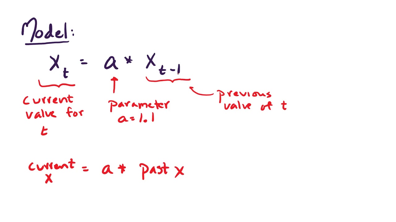 Simulating a discrete time model (1 variable)