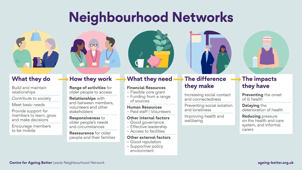 How community organisations encourage healthy ageing