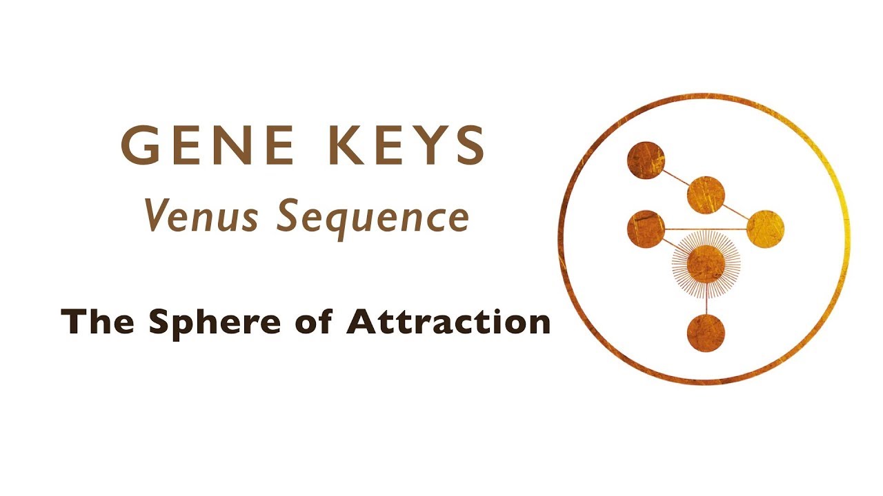 Sphere of Attraction - Gene Keys webinar Aug 5 2014