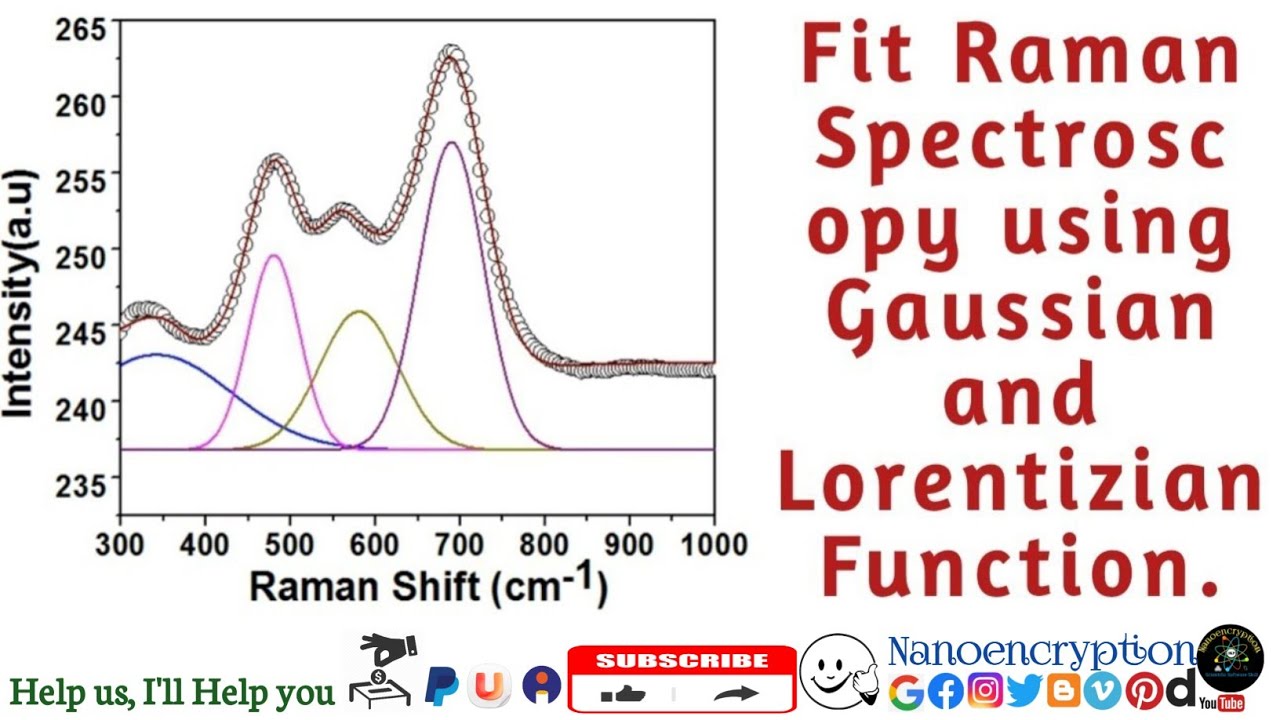 How to Fit Gaussian Function in Raman Spectra data and Indexing using Origin Software