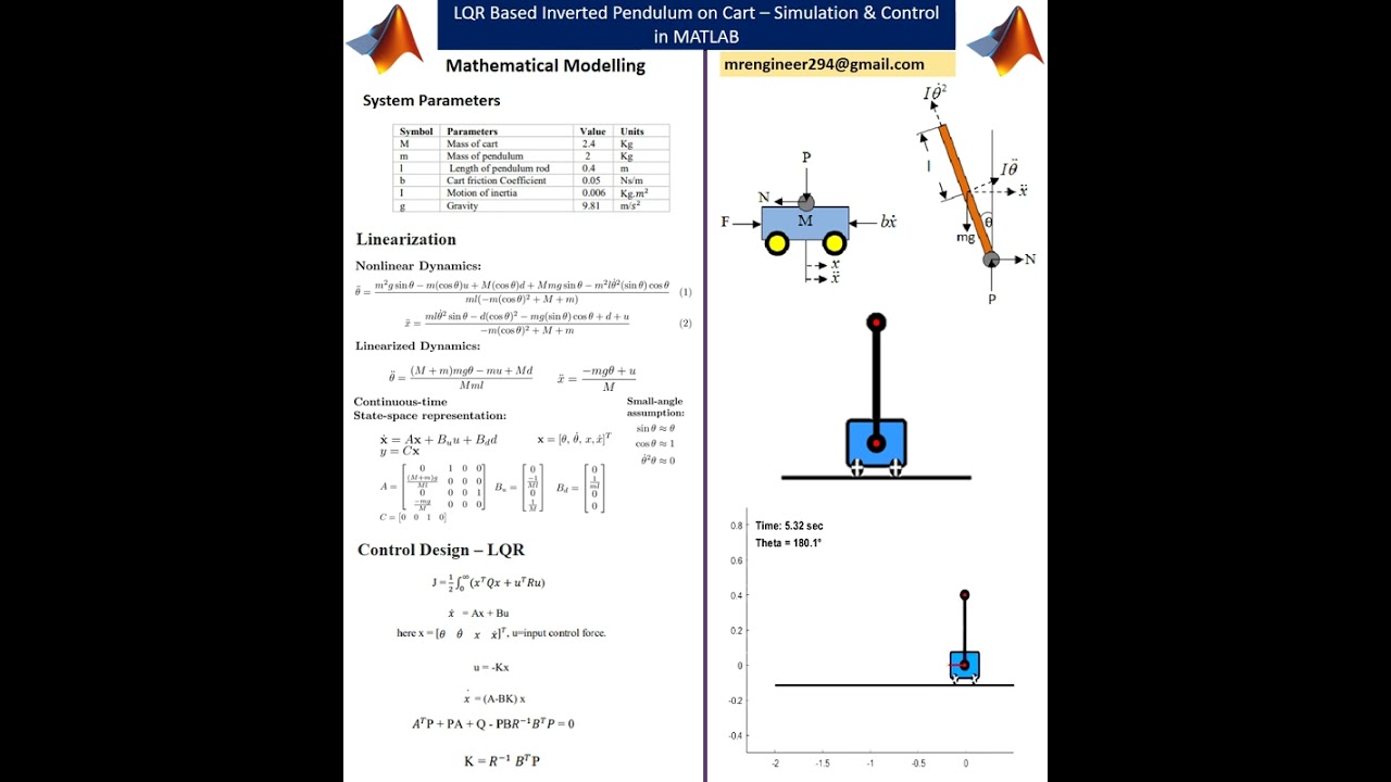LQR-Based Inverted Pendulum on Cart &ndash; Simulation & Control in MATLAB