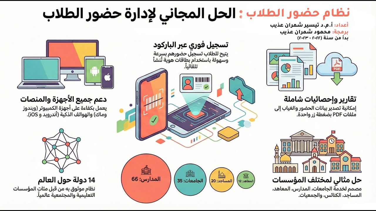 أفضل نظام مجاني لتسجيل حضور الطلاب بدون باركود خارجي أو كاميرا | نظام تسجيل حضور الطلاب 2026