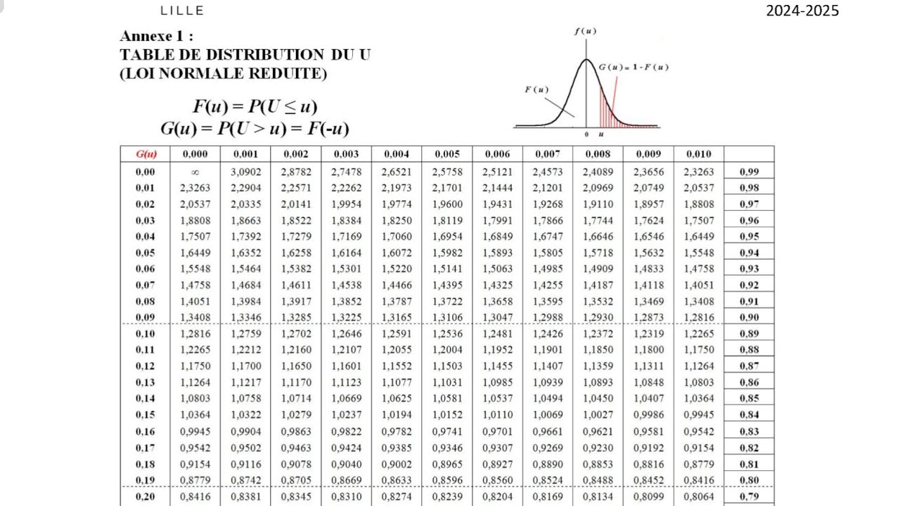comparaison test théorique vs observé pass las biostat