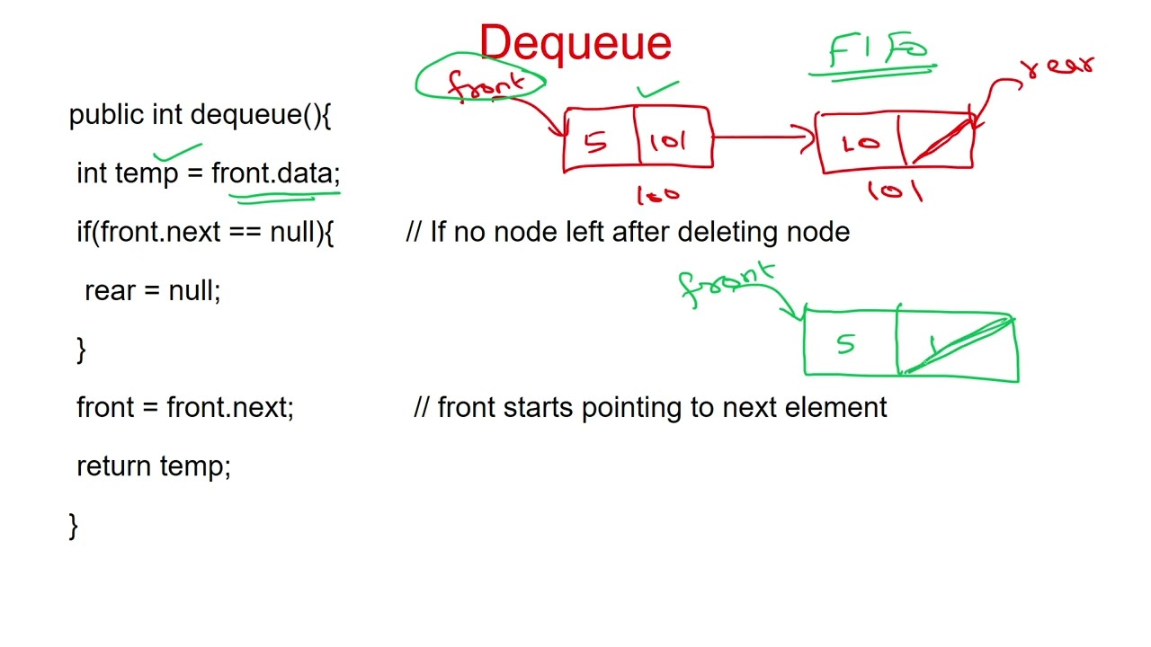 45 Queue Implementation using Linked List in Java - Delete the data from the queue - Part 3
