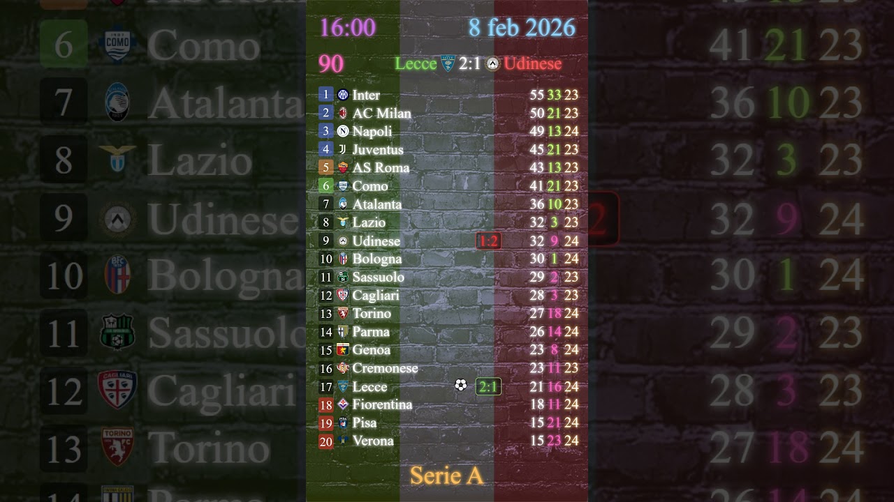08.02 ⚡ Serie A ⚽ results