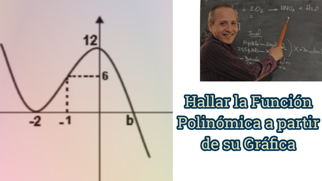 Hallar una Función Polinómica y sus Raíces a partir del Gráfico