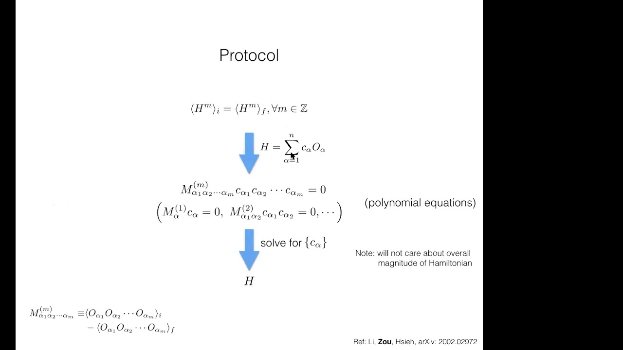 Liujun Zou: Hamiltonian tomography via quantum quench