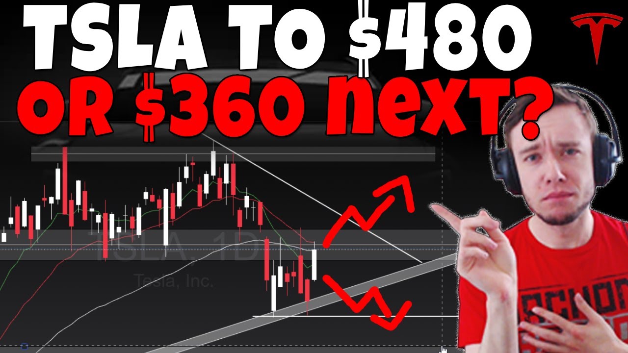Акции TESLA: цена TSLA составит $480 или $360?