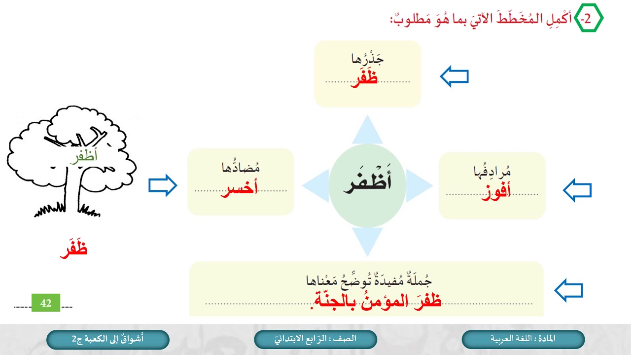 الصف الرابع   اللغة العربية   قصيدة أشواق إلى الكعبة ج2