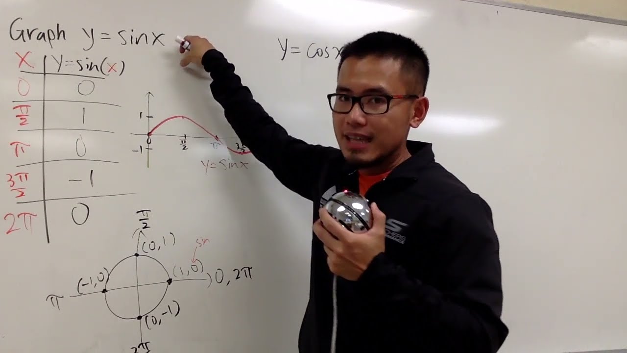 How to graph y=sin(x) and y=cos(x)