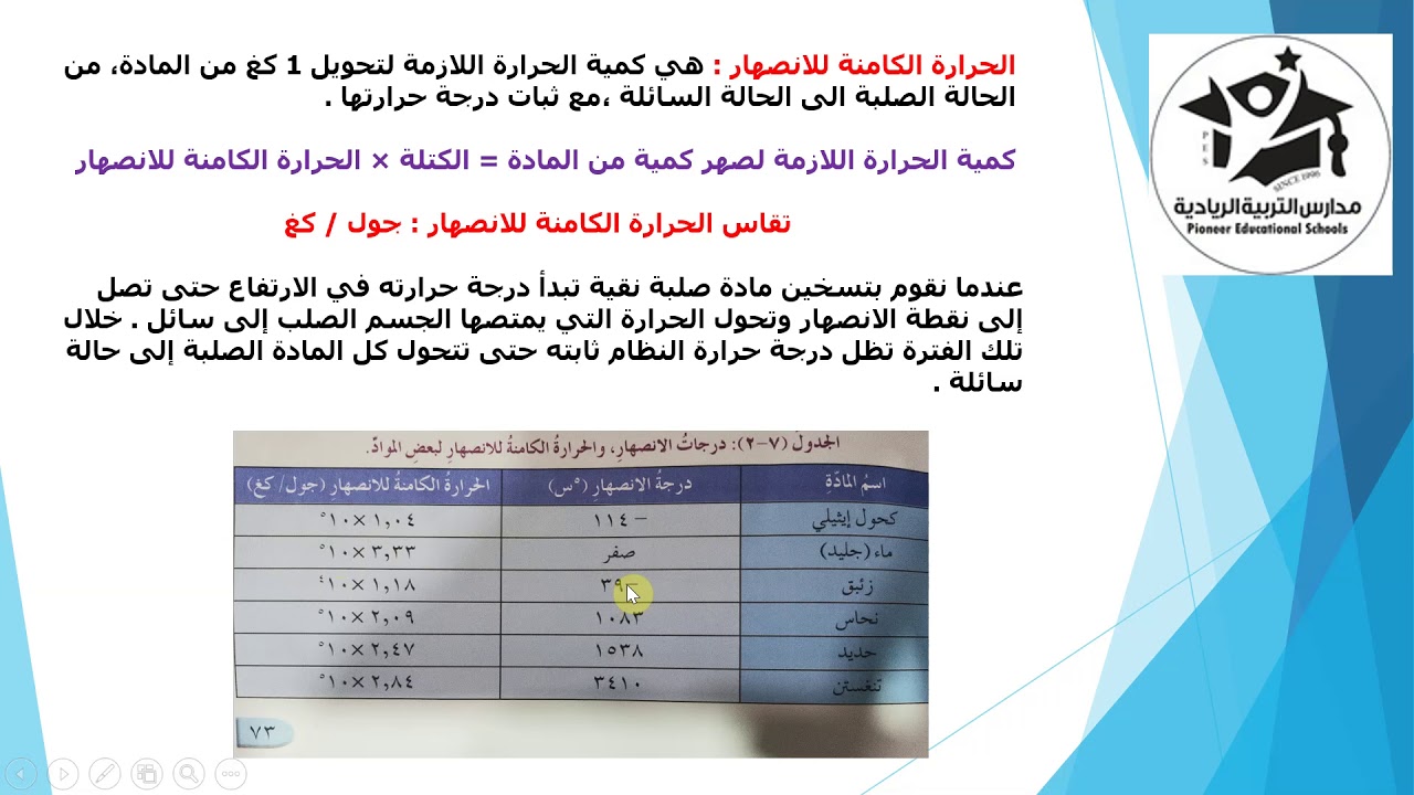 الصف التاسع -الفيزياء -الحرارة الكامنة للانصهار