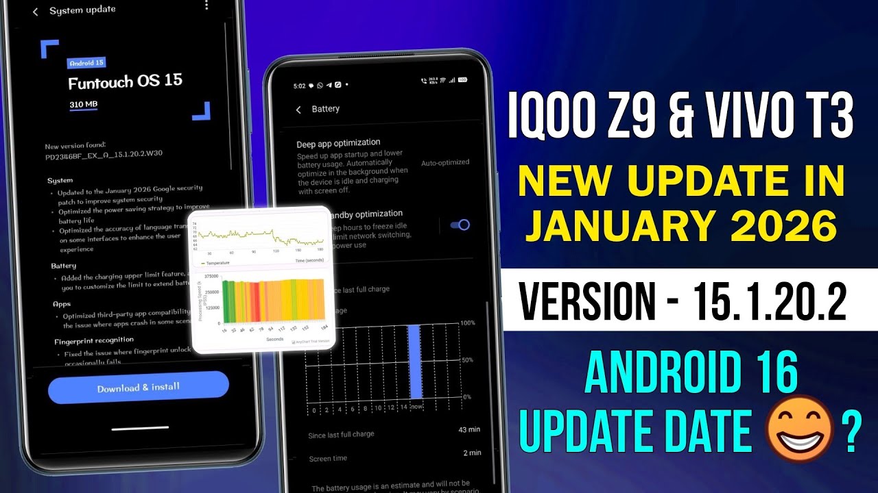 Vivo T3 & IQoo Z9 New Update in 2026 | Vivo T3 & IQoo Z9 15.1.20.2 Update | Vivo T3 Battery Problem