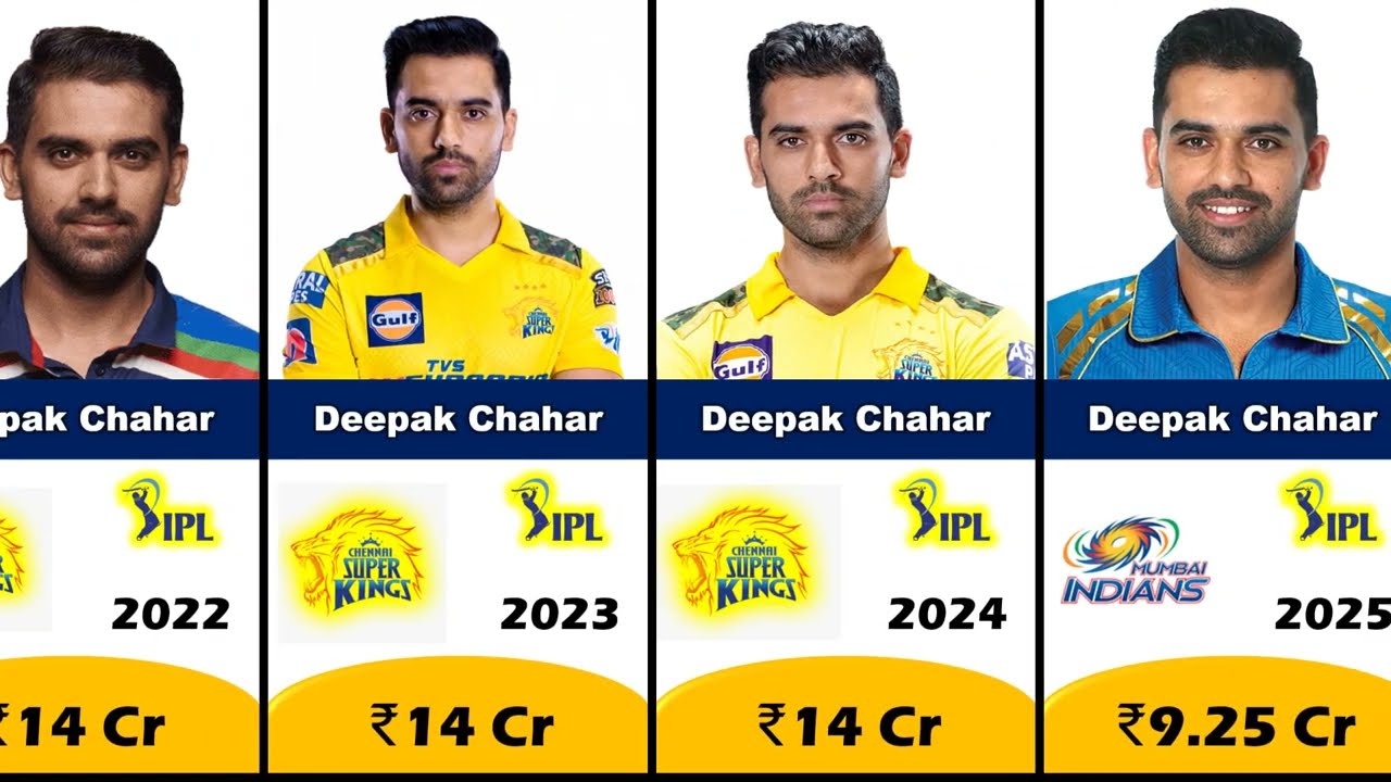 ✅🔥Deepak Chahar IPL Salary Year Wise✅🔥