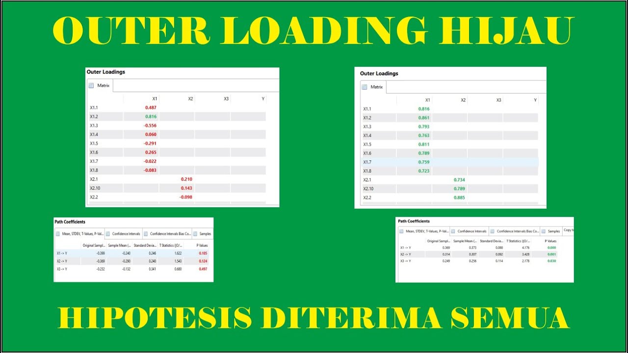 Data Penelitian Smart PLS Jadi Bagus (Hipotesis Ditolak Jadi Diterima dan Outer Loading Hijau Semua)