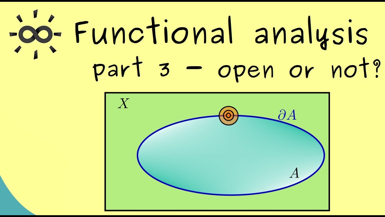 Functional Analysis 3 | Open and Closed Sets