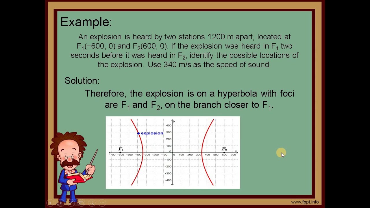 Pre-Calculus: Hyperbola (Application)
