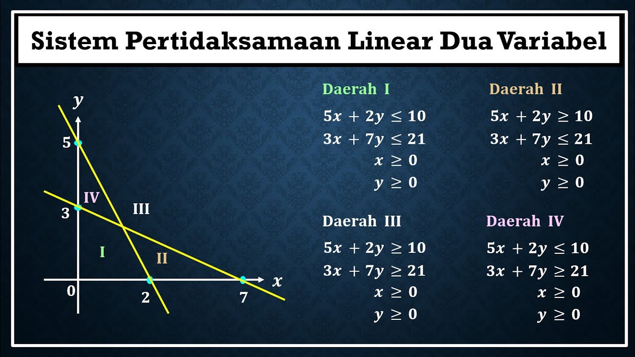 (LENGKAP) Cara menetukan pertidaksamaan linear dua variabel dari daerah himpunan penyelesaian