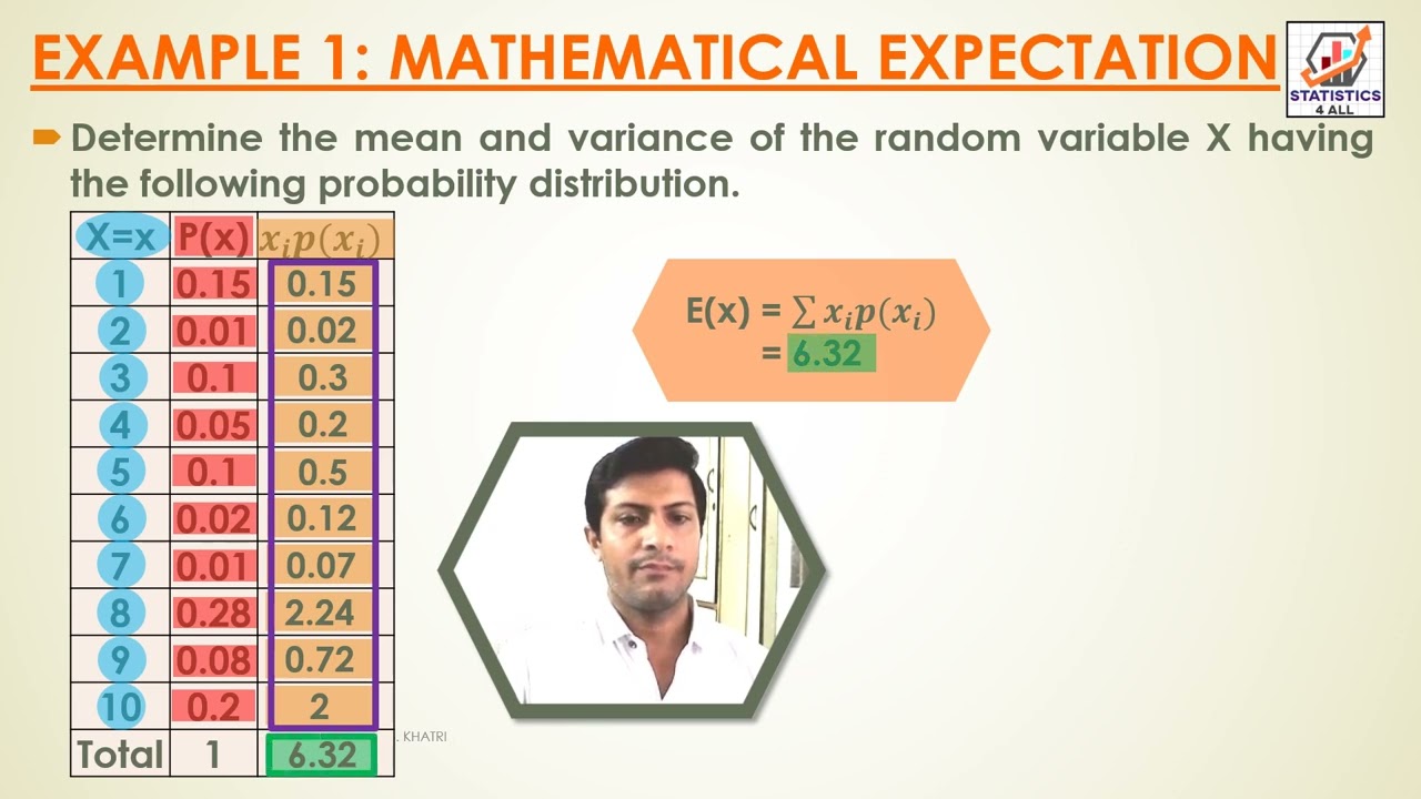 MATHEMATICAL EXPECTATION ILLUSTRATION @STATISTICS4ALL #STATISTICS4ALL