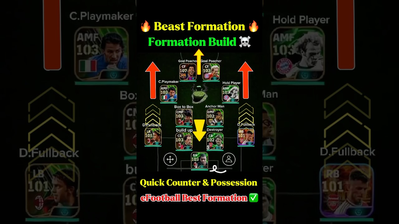 Best Formation In eFootball 2025 || eFootball 4222 Formation 2025 #efootball #pes #efootball2025