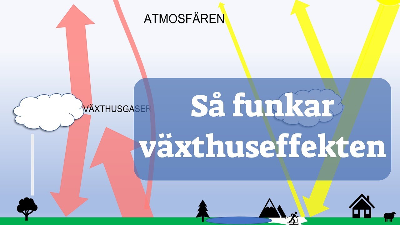 6 Så funkar växthuseffekten - LTH:s julkalender 2018
