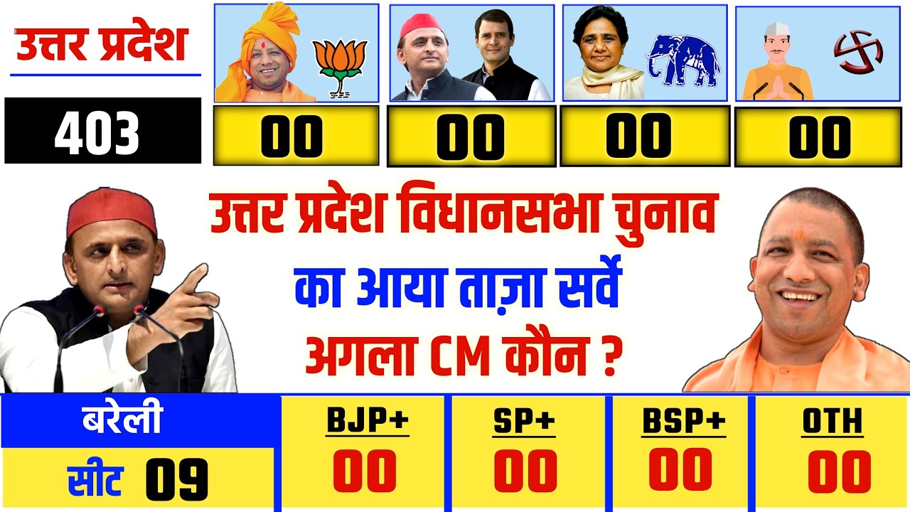 🔥Uttar Pradesh assembly election 2027: Yogi vs Akhilesh latest opinion Poll: who will win BJPA vs SP