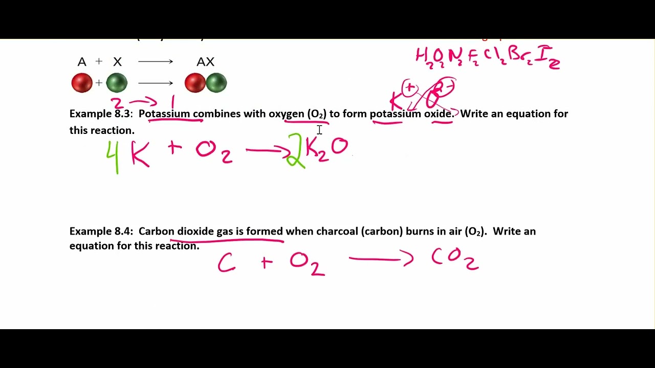 CHEM 100 8.4-8.6