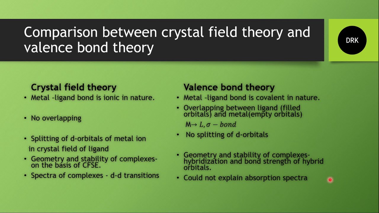 Comparison of crystal field theory and valence bond theory