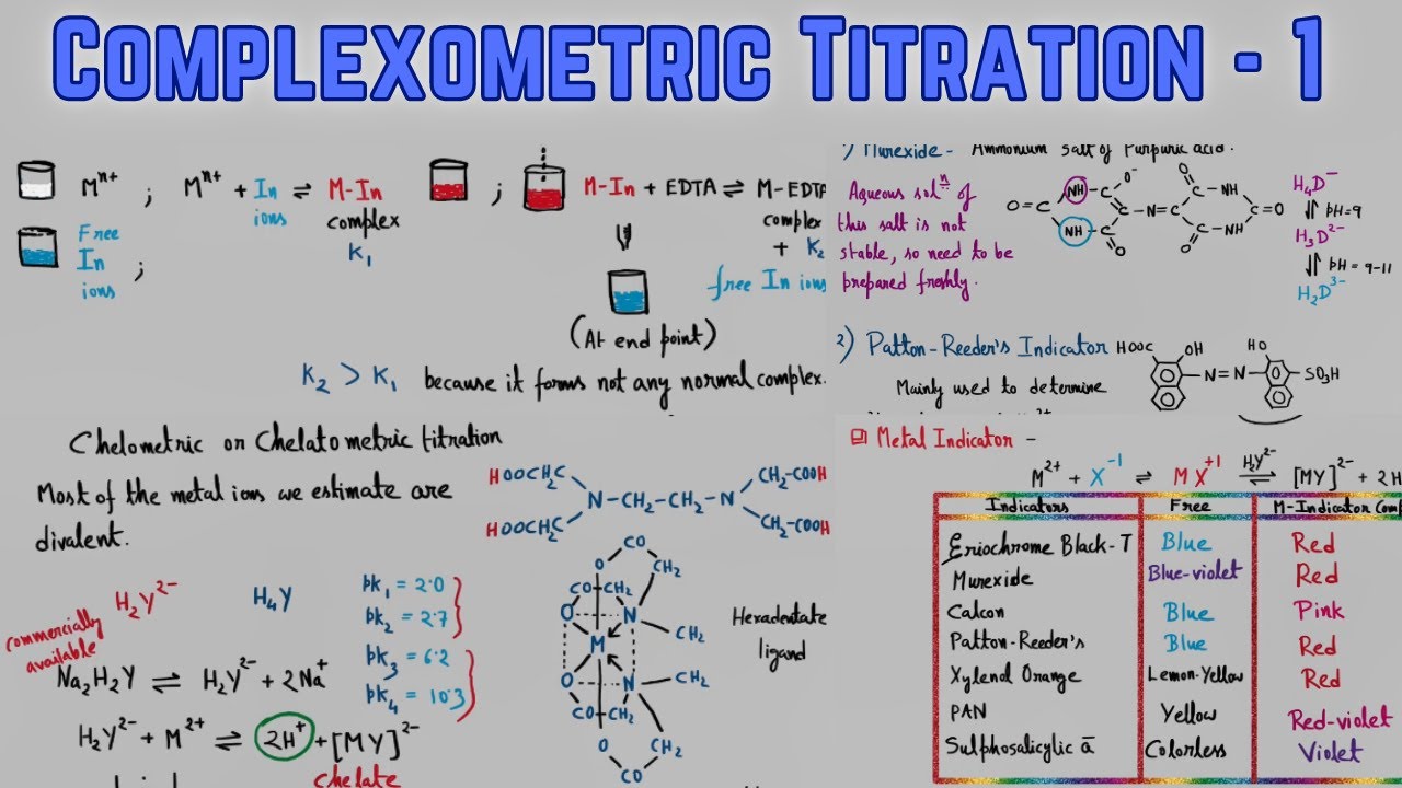 Complexometric Titration Part - 1‖ Basic Principle ‖ Role of EDTA and Indicators  ‖ Dependency on pH